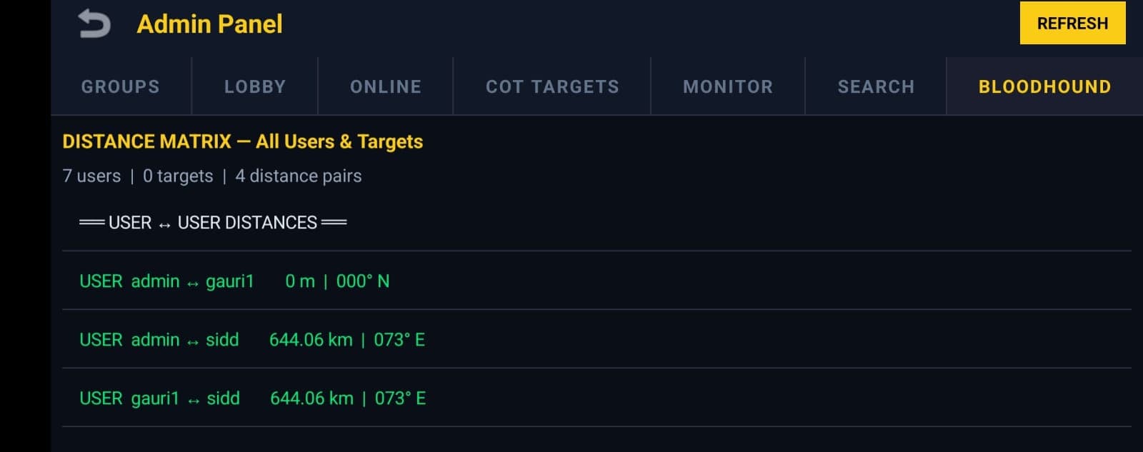 GeoOps Bloodhound distance matrix
